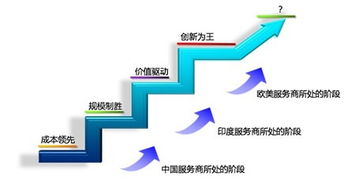 全球及中國咨詢產(chǎn)業(yè)經(jīng)濟(jì)運(yùn)行與信息數(shù)據(jù)咨詢服務(wù)的深度洞察
